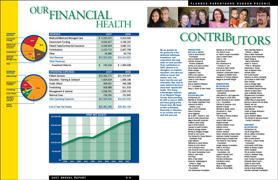 Annual reports design Planned parenthood women family services financial report contributors