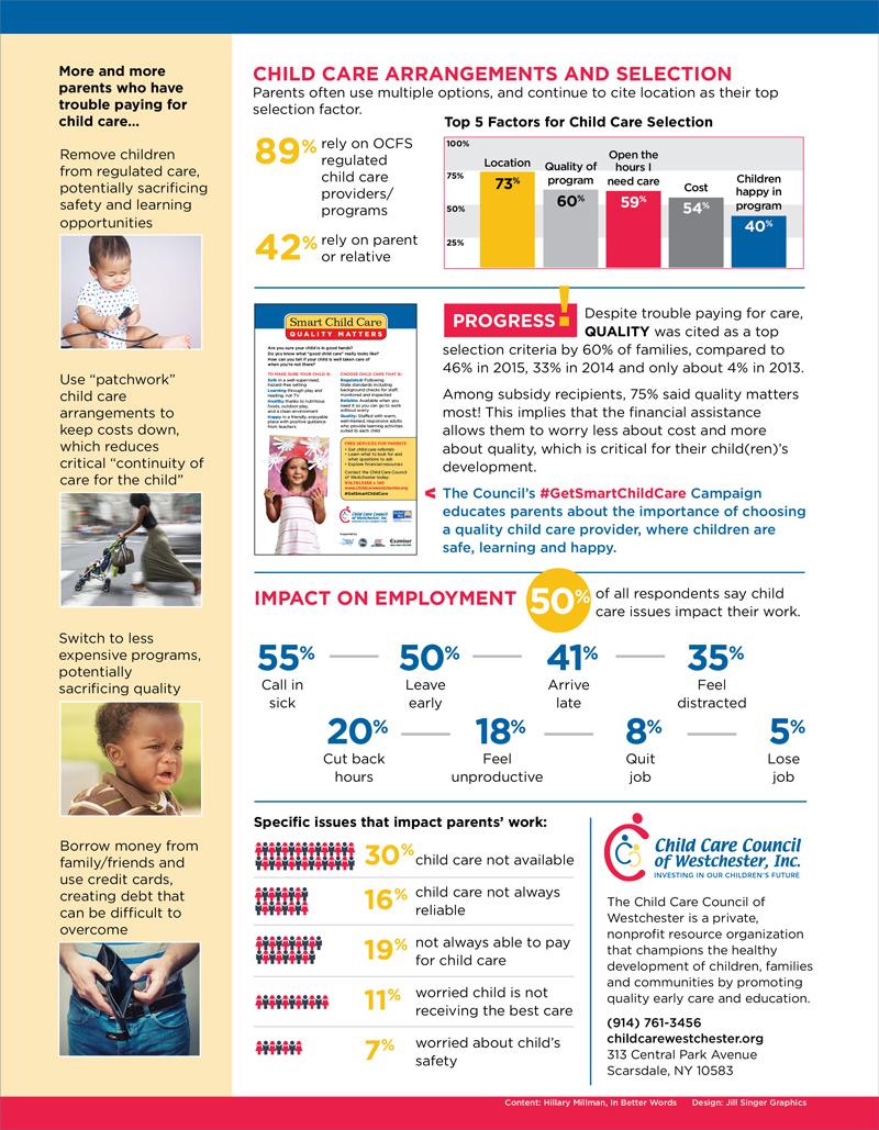 CCCW Parent Child Survey